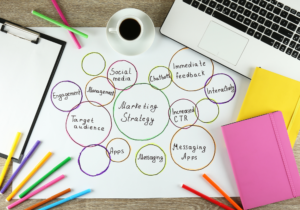 Strategic Communication Operations Plan