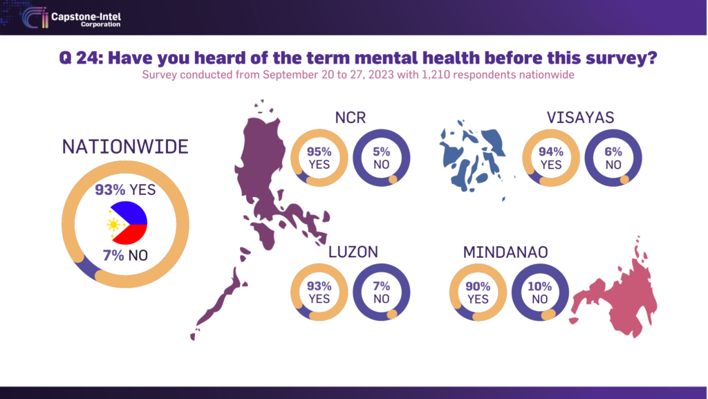 Mental Health Awareness