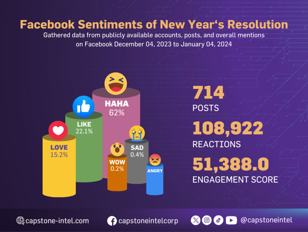Resolution Show Did your New Year’s Resolution make it? Data shows hilarious ...