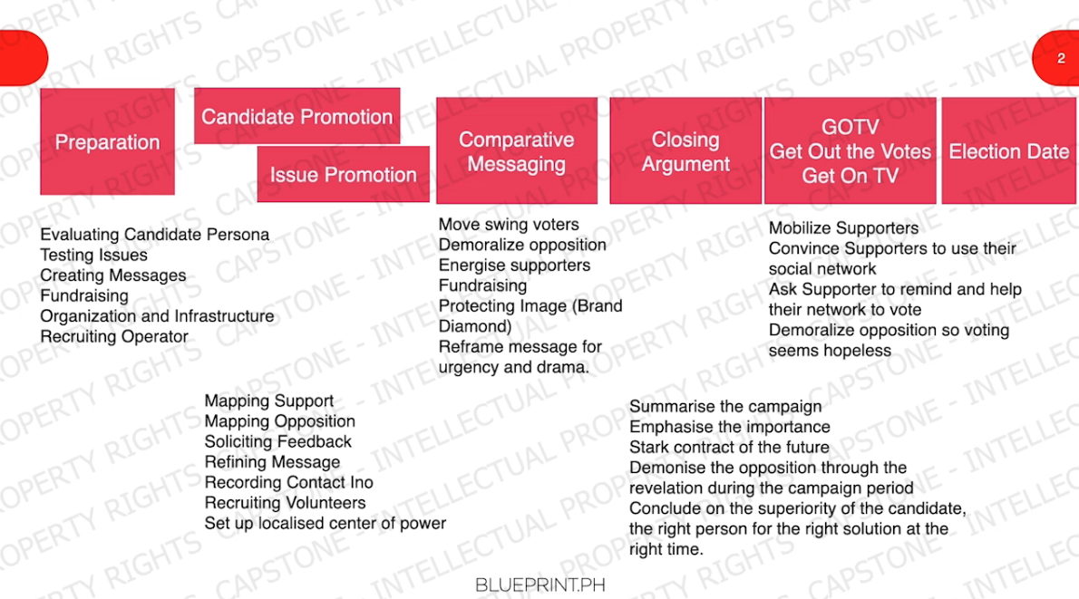 Content Production Process and Calendar - Image 2