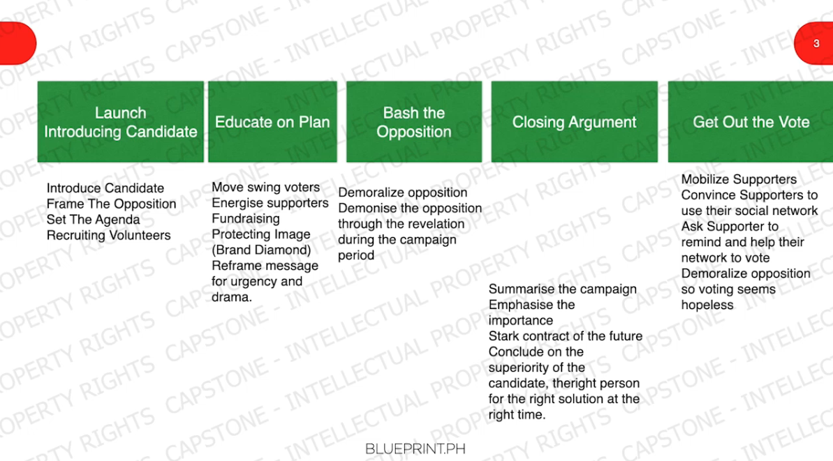 Content Production Process and Calendar - Image 3