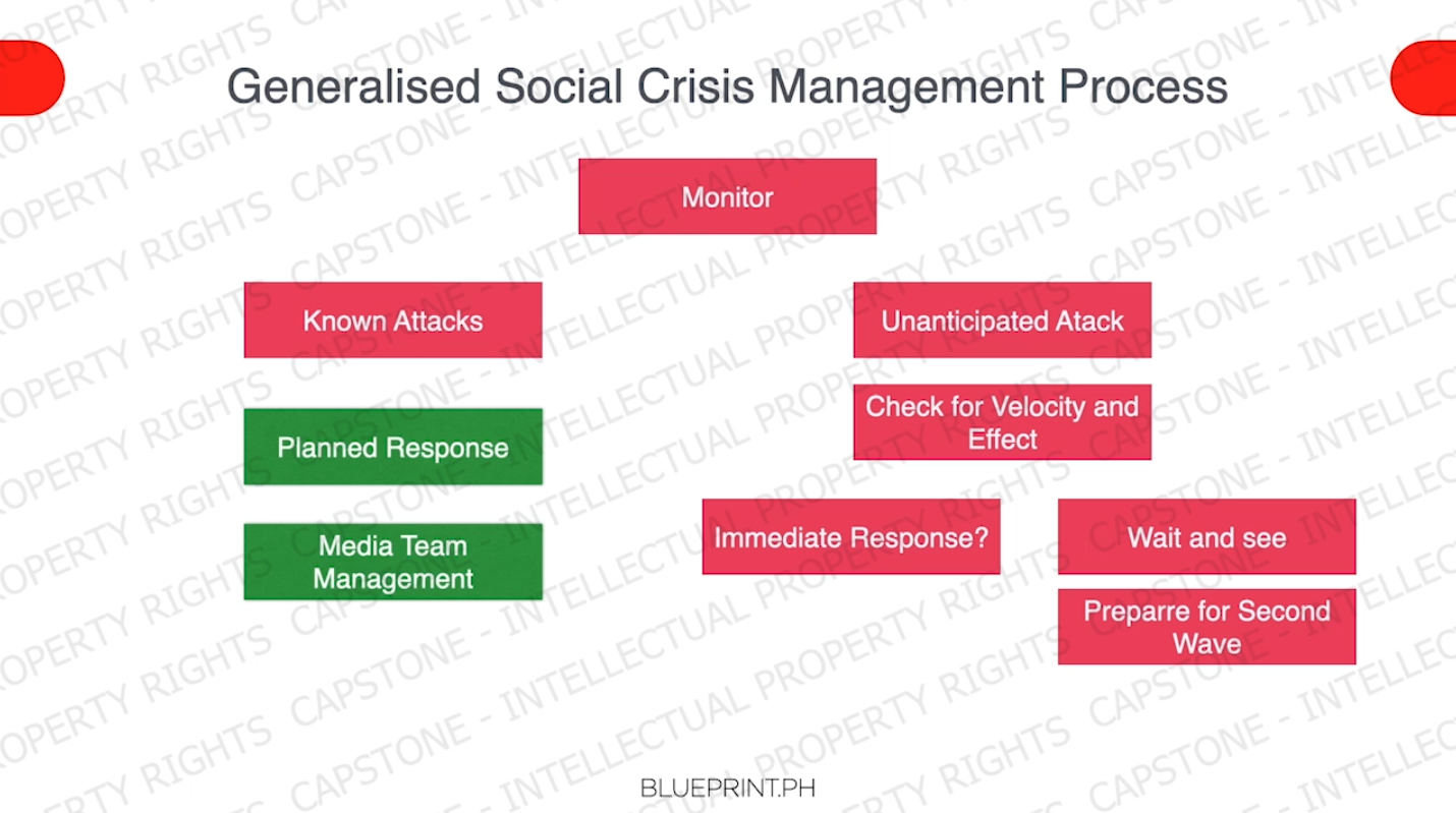 Create Your Own Social Crisis Response Playbook - Image 2
