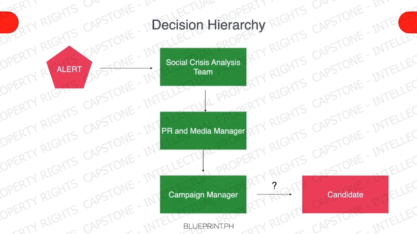 Create Your Own Social Crisis Response Playbook - Image 4