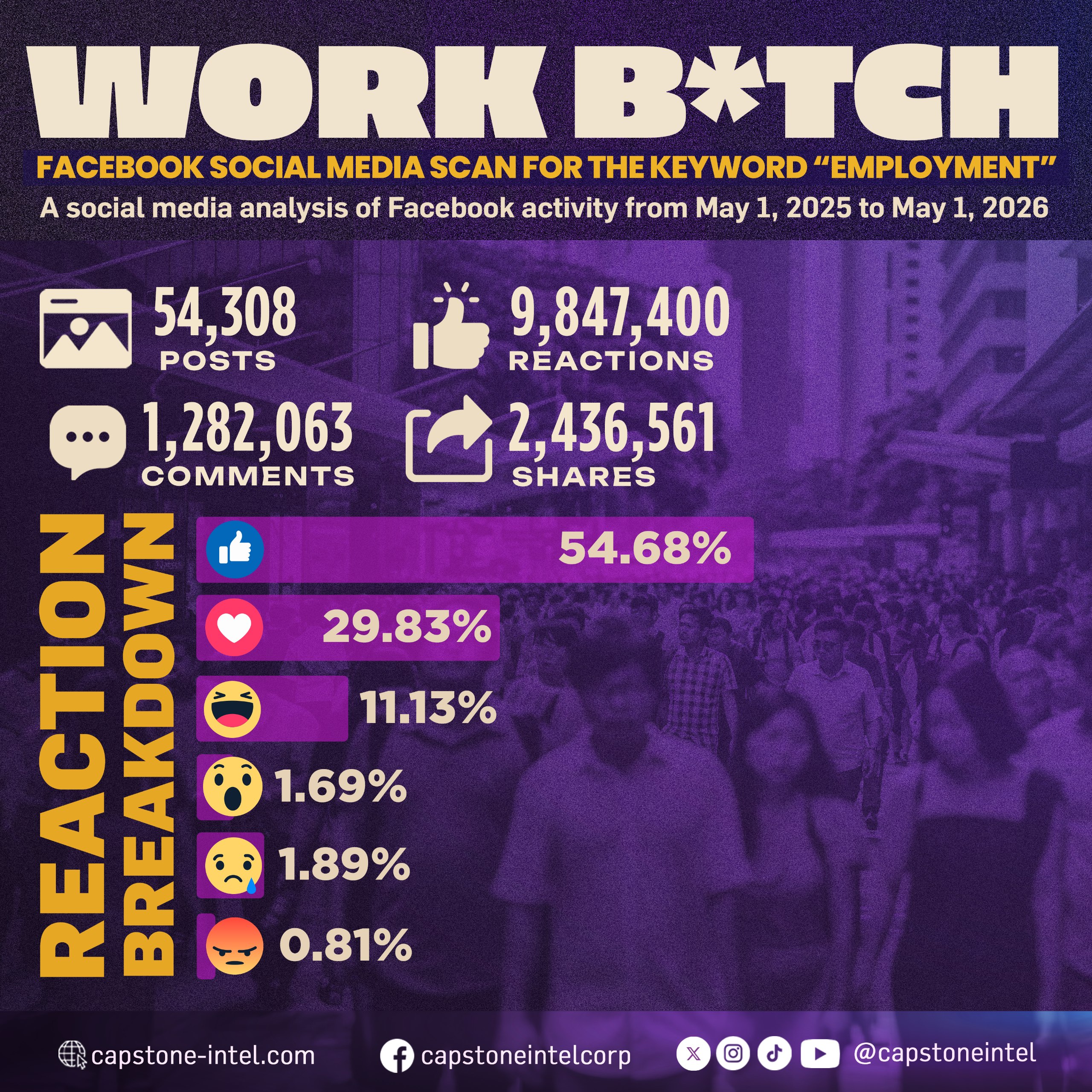 Pinoy Using Facebook Picture Pinoys turn to Facebook for jobs, wages, workplace concerns โ study